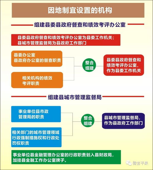 平果县机构改革 改 了什么,一组图带你了解全部信息
